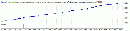 StrategyTester [EA][Qj] Setka v1.41 12 226п CHFJPY start 30 000$ 2015 2017 TDS2