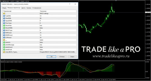 12 01 2017 13 44 20macd colored mladen