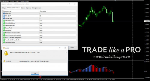 12 01 2017 19 48 32macd colorhist alert