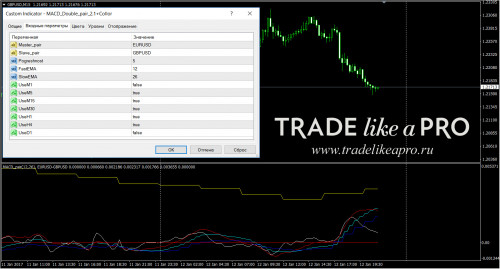 12 01 2017 23 27 14MACD Double pair 2.1+Collor