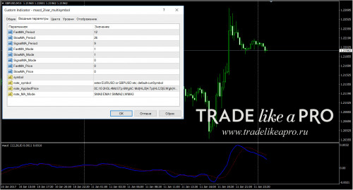 12 01 2017 3 16 50macd 2lvar multisymbol