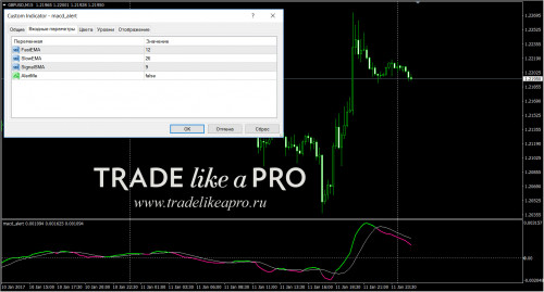 12 01 2017 3 23 58macd alert