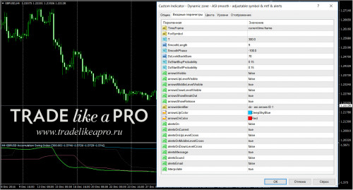 12 01 2017 3 57 56Dynamic zone ASI smooth adjustable symbol & mtf & alerts