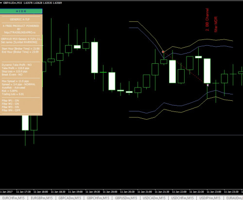 GBPAUD 11012017