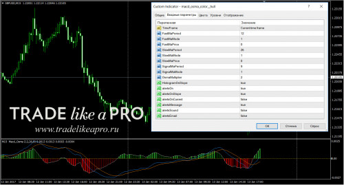 13 01 2017 20 46 13macd osma color hull