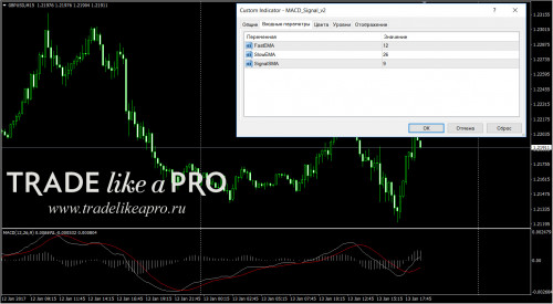 13 01 2017 21 02 16MACD Signal v2