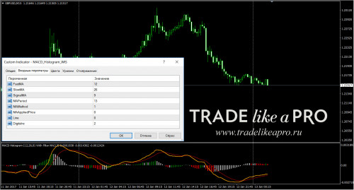 13-01-20174-11-17MACD_Histogram_WIS.jpg