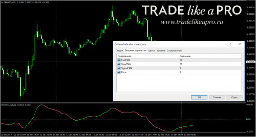 13 01 2017 4 20 17macd nrp