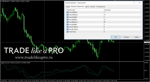 14 01 2017 0 18 33macd x2mtf