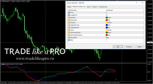 14 01 2017 0 23 25MACD2