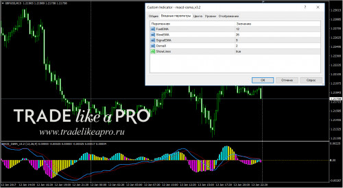 14 01 2017 4 32 32macd osma v3.2