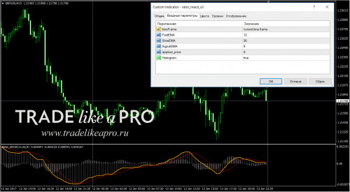 14 01 2017 6 10 46ratio macd v2