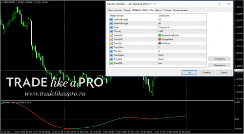 14 01 2017 6 33 48TMA centered MACD v1 TT