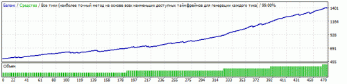 StrategyTester_AUDCADM15GenericA-TLPv.11.94_TDS2.gif