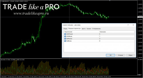 18 01 2017 15 21 21adx stdev