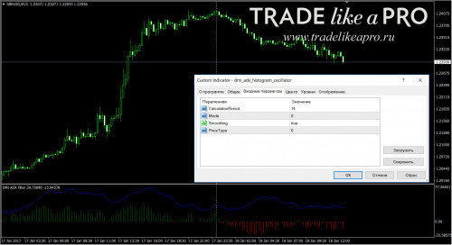 18 01 2017 15 35 16dmi adx histogram oscillator