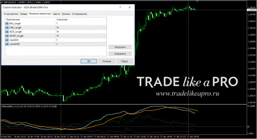 18 01 2017 3 23 27ADX WildersDMI v1m