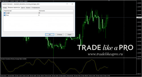 19 01 2017 20 38 31standard deviation moving average ratio