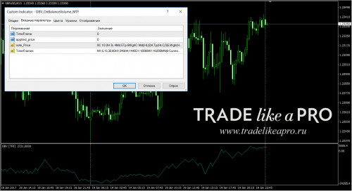 20 01 2017 2 22 48OBV OnBalanceVolume MTF