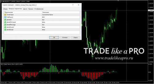 20-01-201723-06-09chalkin_money_flow_reg_histo_2.jpg