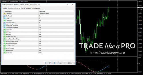 20 01 2017 23 12 23dynamic zone t3 chalkin money flow nmc