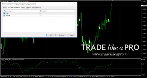 20 01 2017 23 24 33twiggs money flow org smoothed