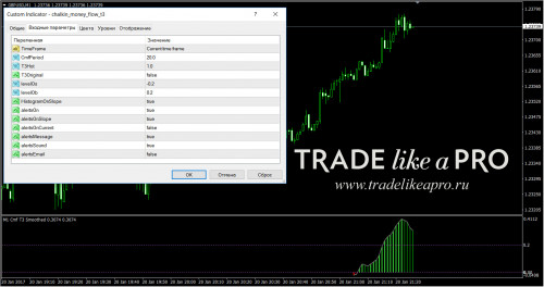 20 01 2017 23 26 11chalkin money flow t3