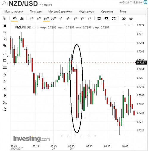 NOVOSTIAUDUSD25.01.17.jpg