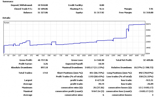 [EA][Qj] - Setka v1.41 - xFalcon - eurusd,gbpusd,usdjpy - месяц торгов - стэйт