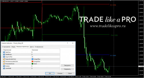 03-02-20170-37-46Pivots_Daily_SR.jpg