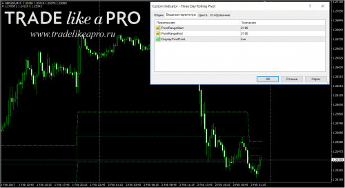 03 02 2017 0 51 52Three Day Rolling Pivot