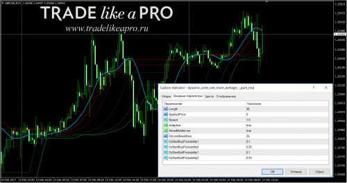 14 02 2017 12 43 46dynamic zone one more average pure mql
