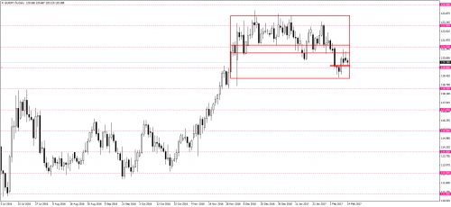 EURJPY.fixDaily.png
