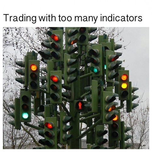 Trading with too many indicators