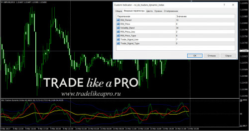 11-03-201715-23-33rsi_dz_traders_dynamic_index.jpg