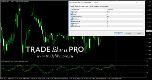 12 03 2017 23 35 07rsi of smoother 2 signals