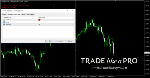 31-03-201714-03-01Candle_Spread.jpg