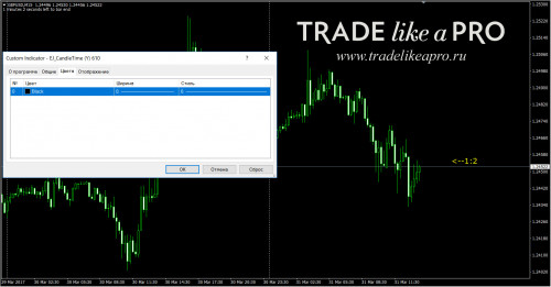 31 03 2017 14 59 00EJ CandleTime (Y) 610