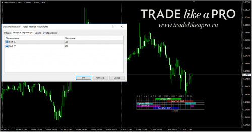 31 03 2017 15 01 13Forex Market Hours GMT