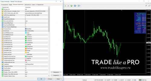 31 03 2017 15 22 00Market Time Indicator