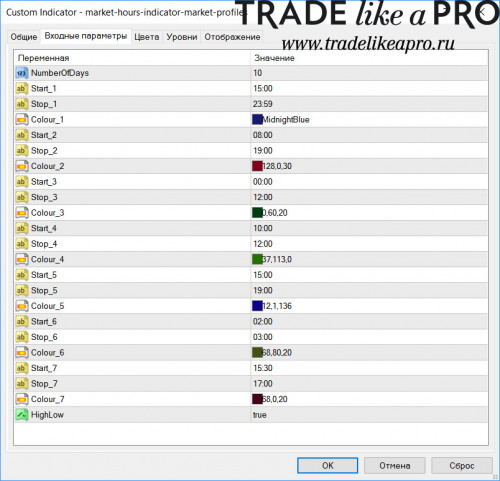 31 03 2017 15 24 37market hours indicator market profiles