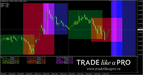 31 03 2017 15 24 48market hours indicator market profiles