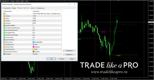 31 03 2017 16 20 02Paradox Sessions Indicator