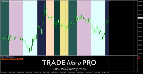 31 03 2017 16 27 58Spread & Sessions Indicator