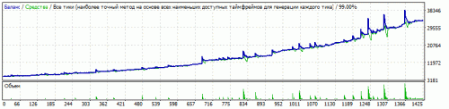 Piranhav1.5.5._usdjpy_test_2013_2016_TDS_filtr2days.gif