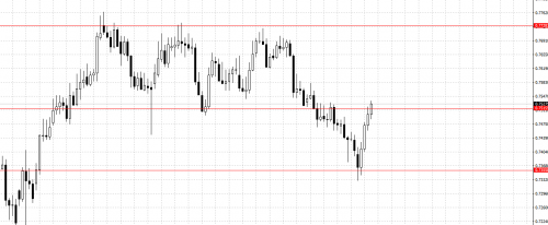 CADCHF.png