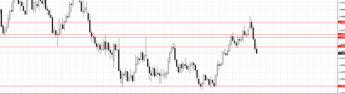 EURCAD.png