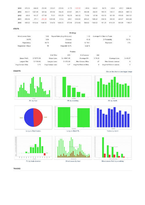 EA Analyzer Portfolio Spring 2