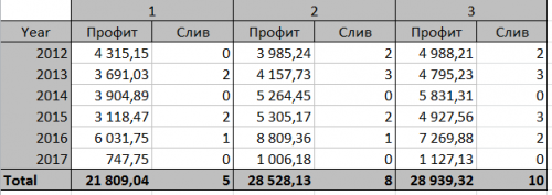 QLT 2012 2017