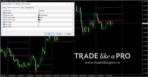 06 04 2017 23 33 520 Weekly Open y Targets